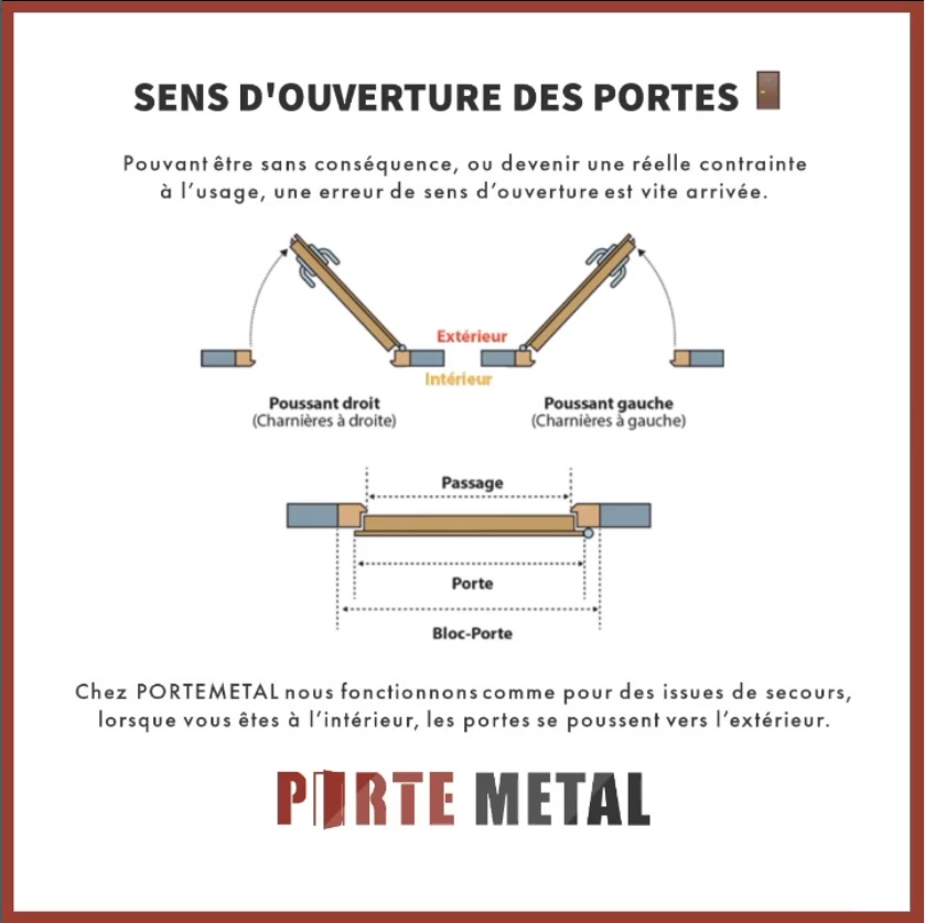 portes-din-sens-ouverture